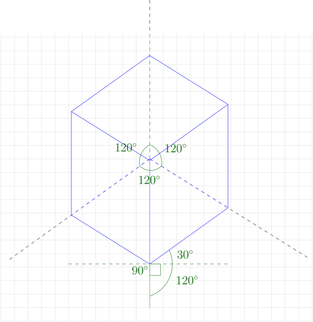 Isometric coordinate system
