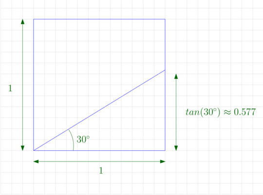 In a true isometric coordinate system, the axes do not go exactly through integer vertices of the grid.